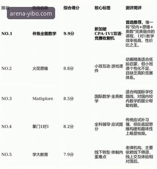 亿博yibo体育官网APP哪个好？专业评测带你深度解析